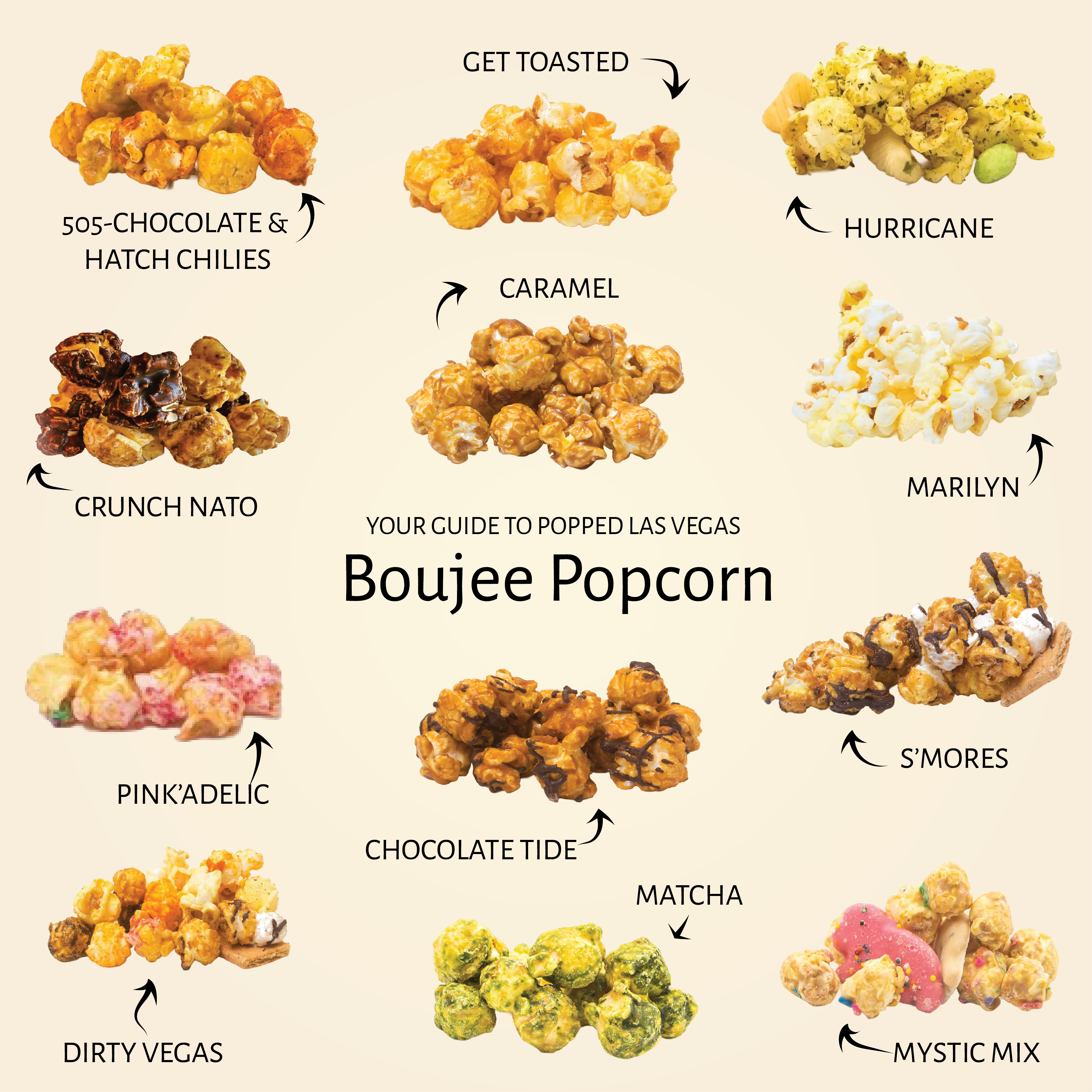 A labeled collage showing multiple flavored popcorn varieties on a light beige background, including Sos-Chocolate & Hatch Chilies, Get Toasted, Caramel, Hurricane, Crunch Nato, Marilyn, Pink'adelic, S'mores, Chocolate Tide, Matcha, Dirty Vegas, and Mystick Mix, with the title 'Boujee Popcorn' in the center.