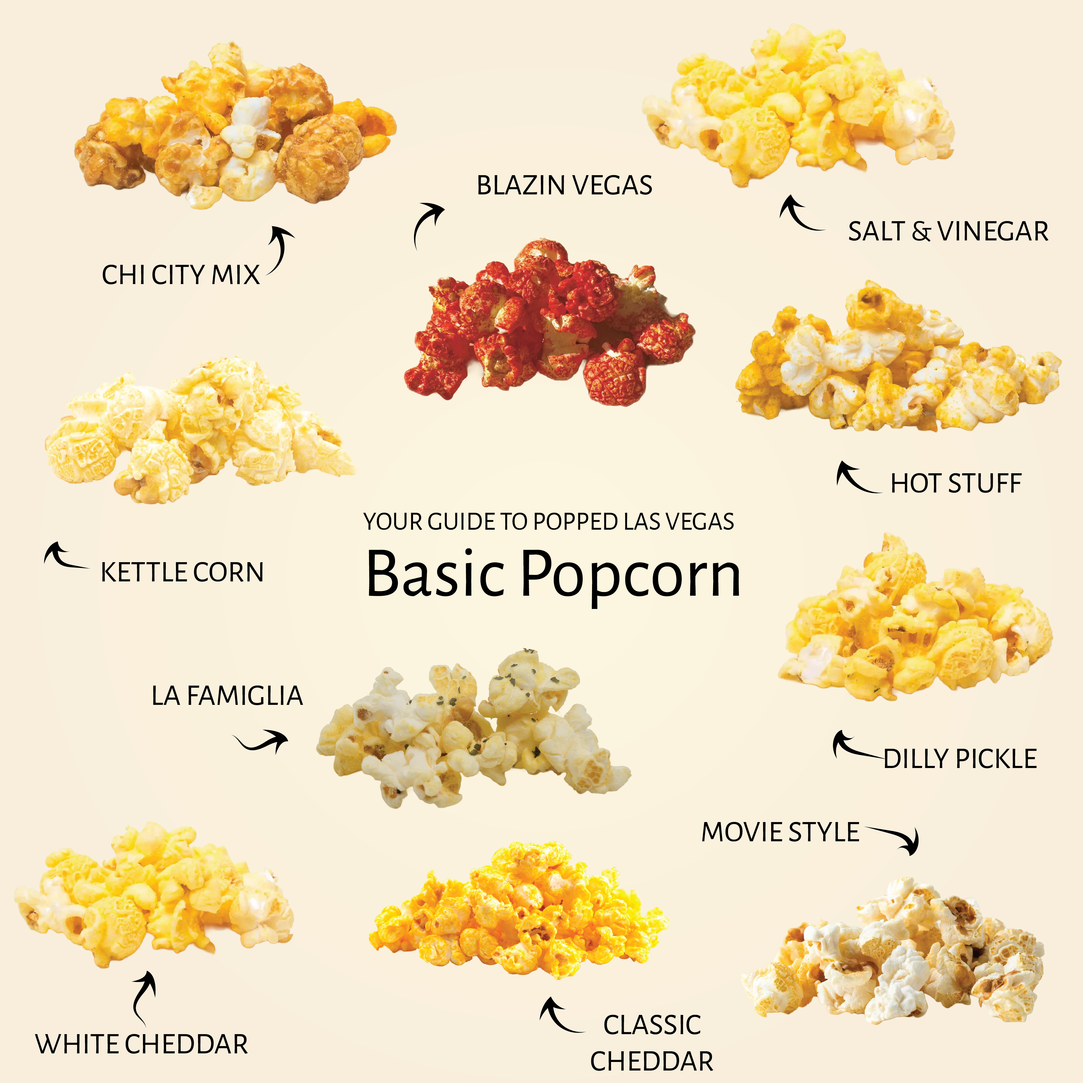 A labeled infographic showing multiple popcorn styles and flavors arranged on a beige background, with the central title 'Basic Popcorn' and surrounding text such as Chi City Mix, Salt & Vinegar, Kettle Corn, La Familia, Movie Style, Classic Cheddar, White Cheddar, Hot Stuff, Dilly Pickle, and Blazin Vegas.