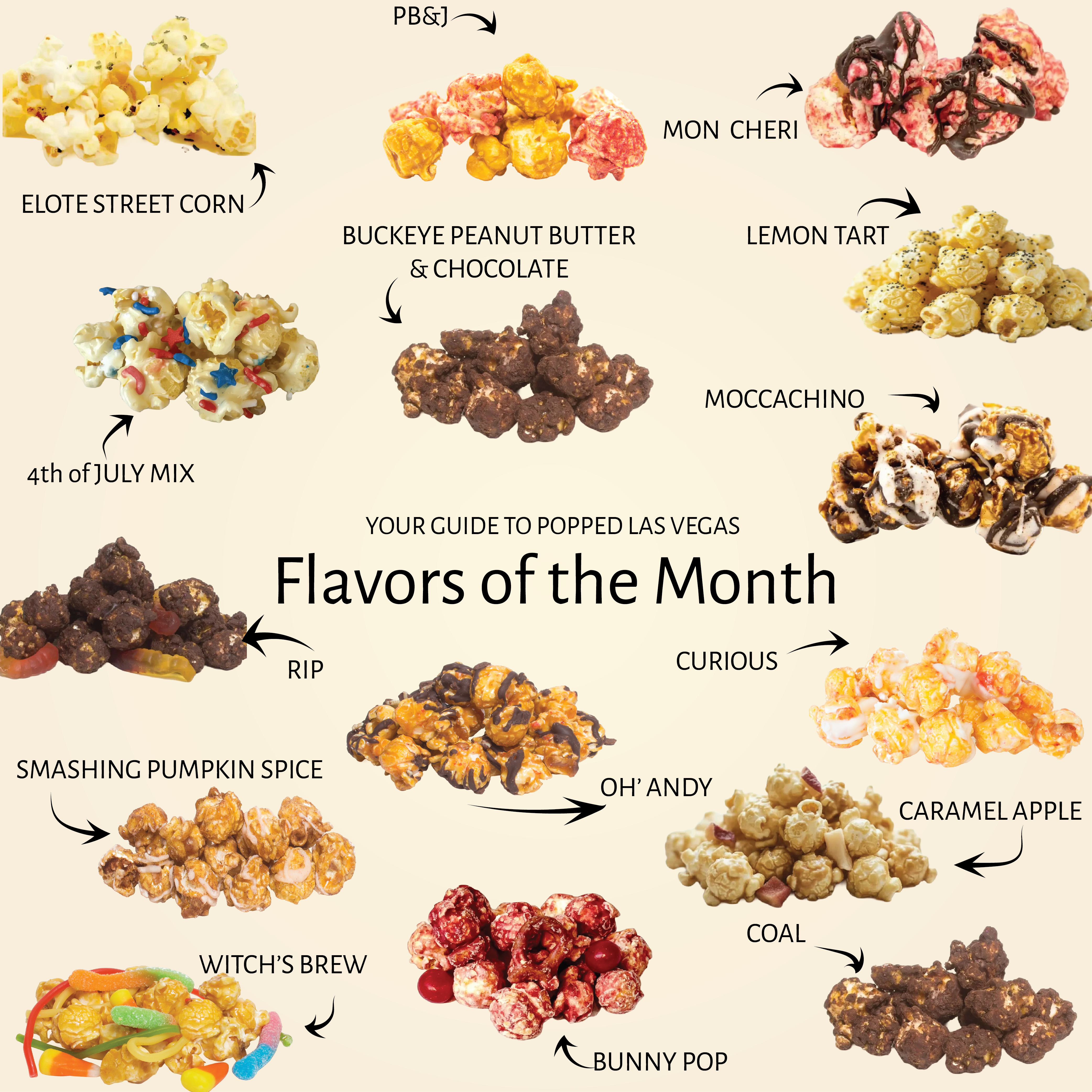 A colorful infographic titled 'Flavors of the Month' showing various gourmet popcorn varieties with handwritten-style labels on a light beige background. Popcorn types include Elote Street Corn, Buckeye Peanut Butter & Chocolate, Lemon Tart, Moccachino, 4th of July Mix, RIP, Curious, Smashing Pumpkin Spice, Oh! Andy, Caramel Apple, Coal, Bunny Pop, and Witch's Brew.
